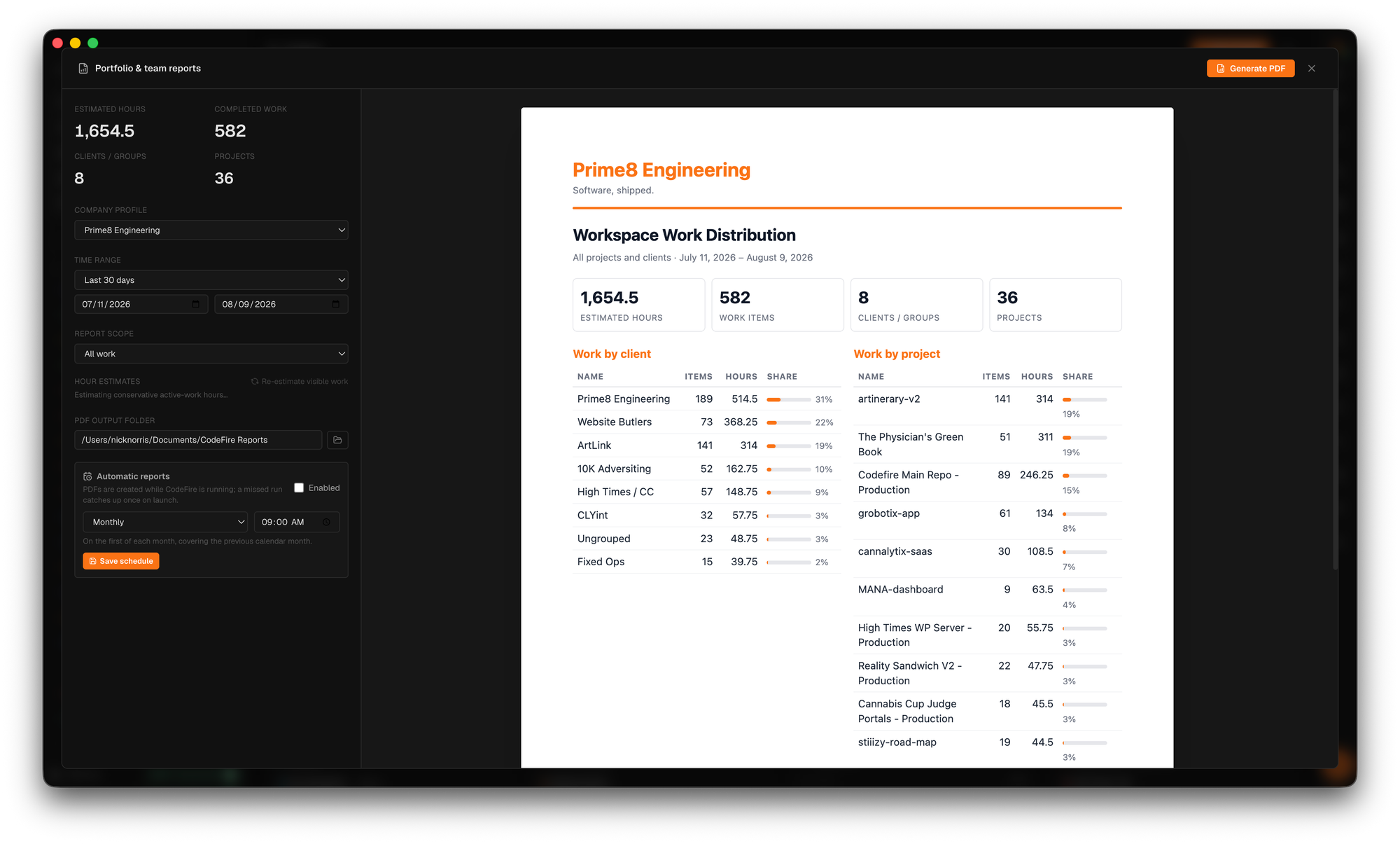 CodeFire portfolio and team reports — a branded Workspace Work Distribution PDF with work by client and by project, scheduled to generate monthly
